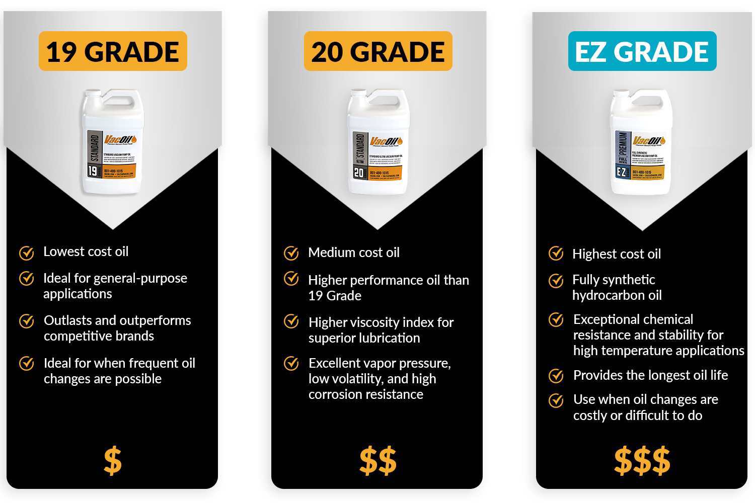 Vacuum Pump Oil and Grease